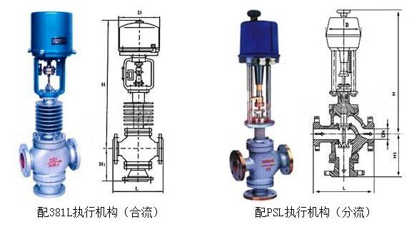 ZDLN電子式電動雙座調節閥結構圖紙 ZDLN電子式電動雙座調節閥結構圖紙